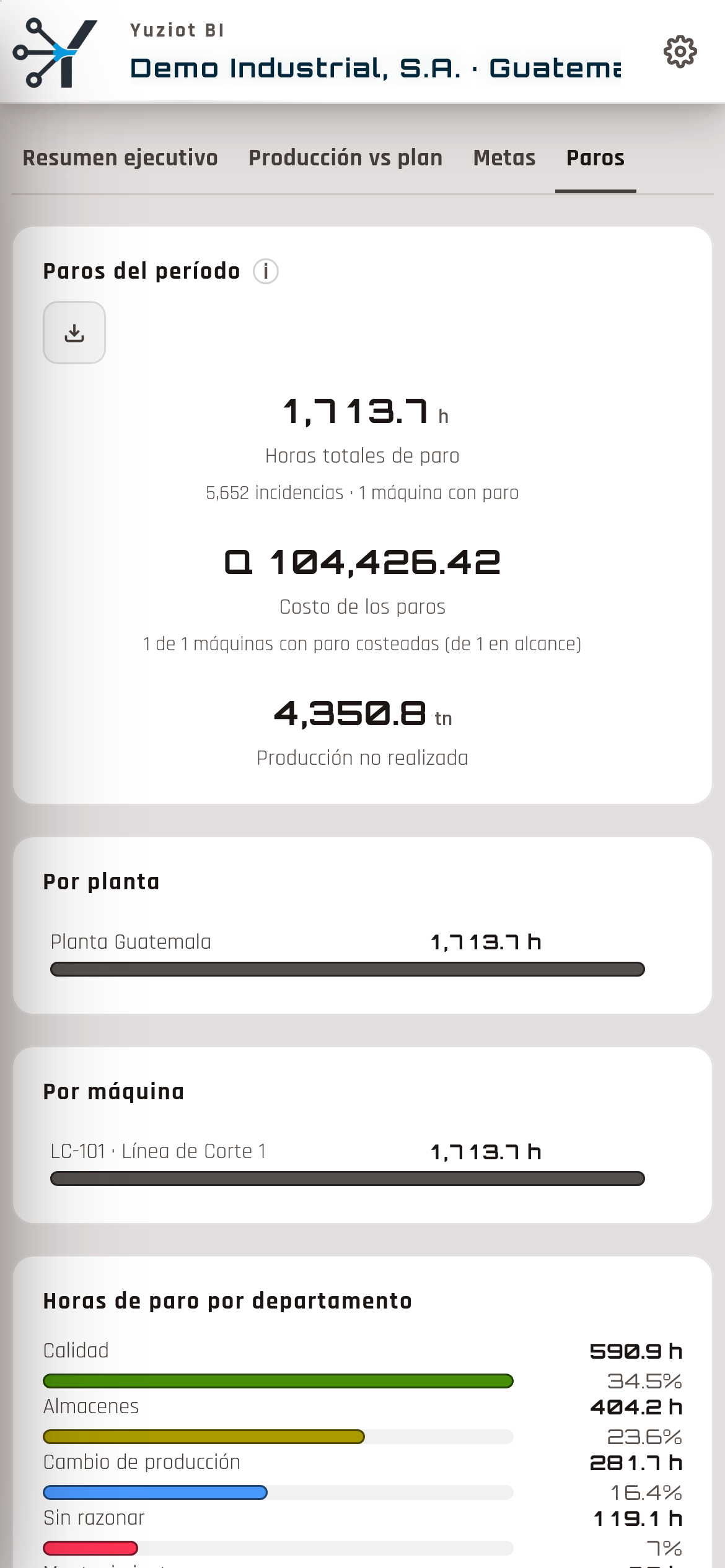 Costos de producción de YUZIOT en el teléfono de la gerencia: el costo por máquina y por mes